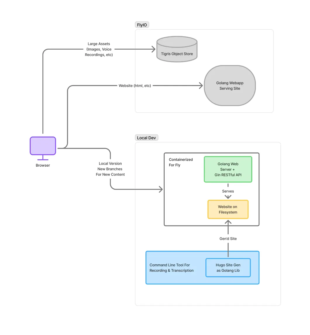 pictures worth at least 299 words...